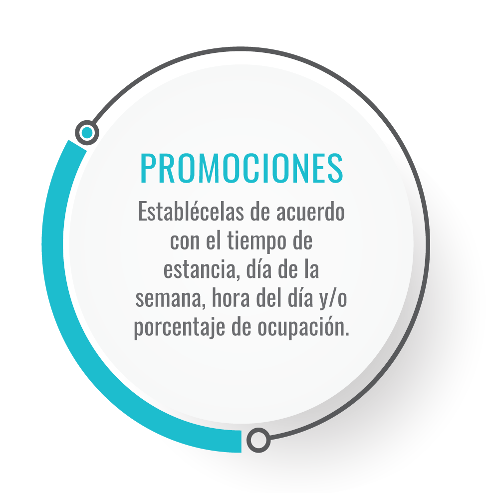 Promociones
