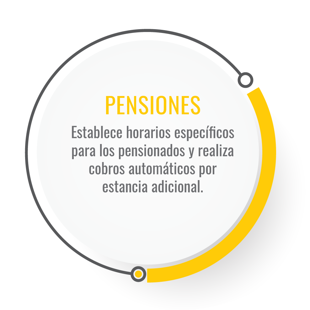 Pensiones